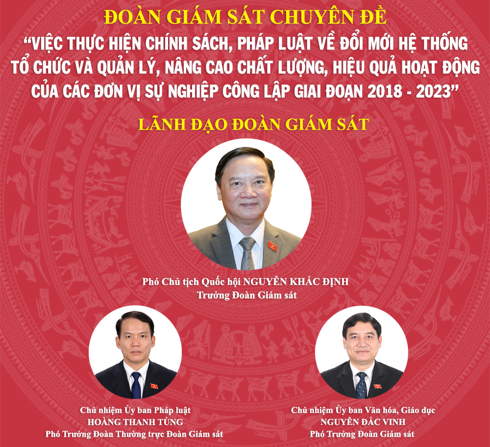 ĐOÀN GIÁM SÁT CHUYÊN ĐỀ “VIỆC THỰC HIỆN CHÍNH SÁCH, PHÁP LUẬT VỀ ĐỔI MỚI HỆ THỐNG TỔ CHỨC VÀ QUẢN LÝ, NÂNG CAO CHẤT LƯỢNG, HIỆU QUẢ HOẠT ĐỘNG CỦA CÁC ĐƠN VỊ SỰ NGHIỆP CÔNG LẬP GIAI ĐOẠN 2018 - 2023”